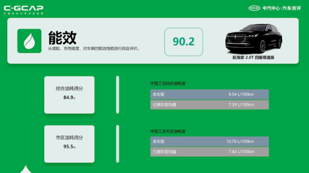 最新C-ICAP及C-GCAP成绩出炉 您有12款车型测评结果待查收