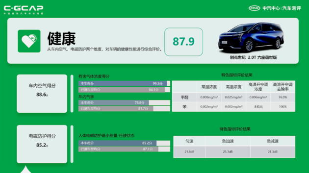 最新C-ICAP及C-GCAP成绩出炉 您有12款车型测评结果待查收