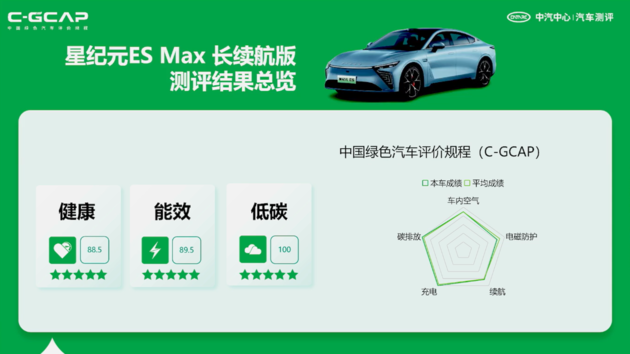 最新C-ICAP及C-GCAP成绩出炉 您有12款车型测评结果待查收