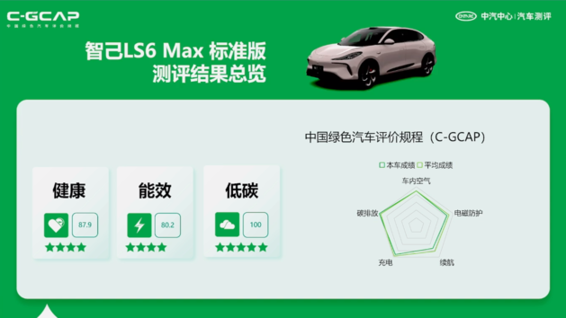 最新C-ICAP及C-GCAP成绩出炉 您有12款车型测评结果待查收