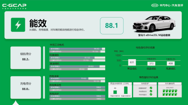 最新C-ICAP及C-GCAP成绩出炉 您有12款车型测评结果待查收