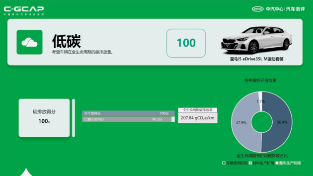 最新C-ICAP及C-GCAP成绩出炉 您有12款车型测评结果待查收