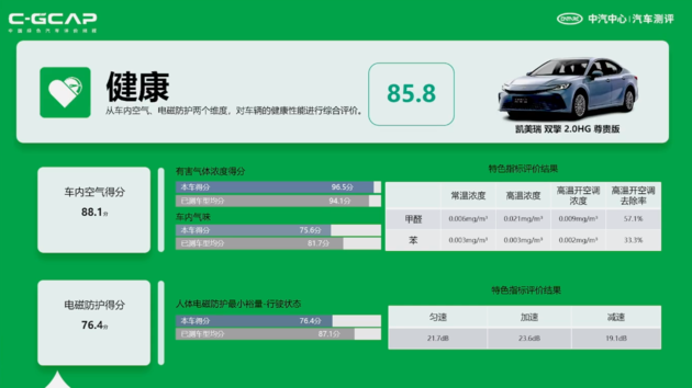 最新C-ICAP及C-GCAP成绩出炉 您有12款车型测评结果待查收