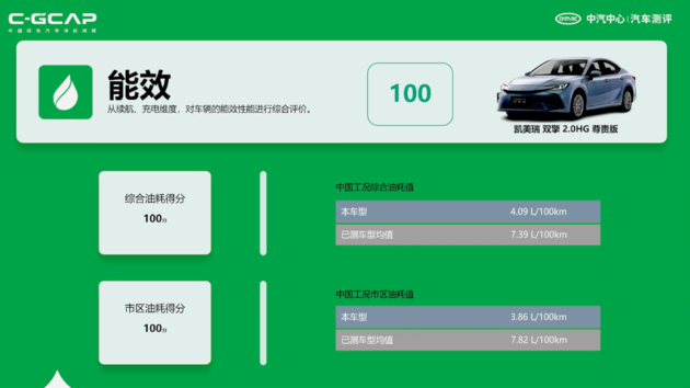 最新C-ICAP及C-GCAP成绩出炉 您有12款车型测评结果待查收