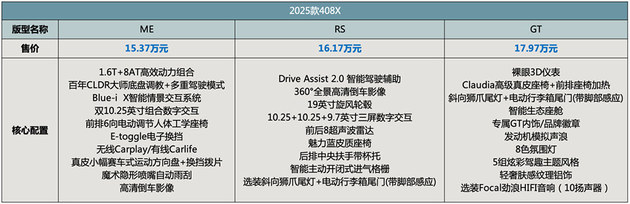 2025款408X上市 “年轻人的第一台猎装车”