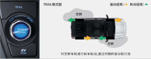 致敬越野传奇，新RAV4荣放陪你野性出发