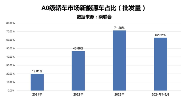 比亚迪2025款海豚宠爱焕新暨第70万辆