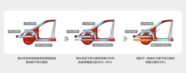 C-NCAP（2021版）最高分！问界M9荣获超五星安全认证