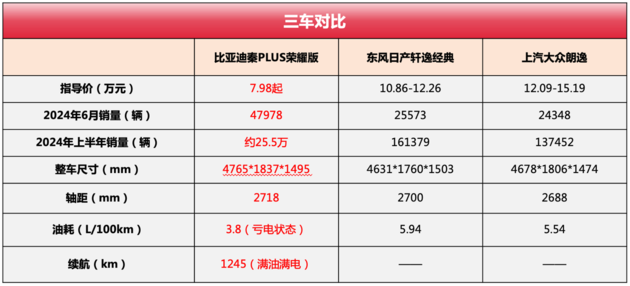 暑期购车，8万左右预算买家轿怎么选