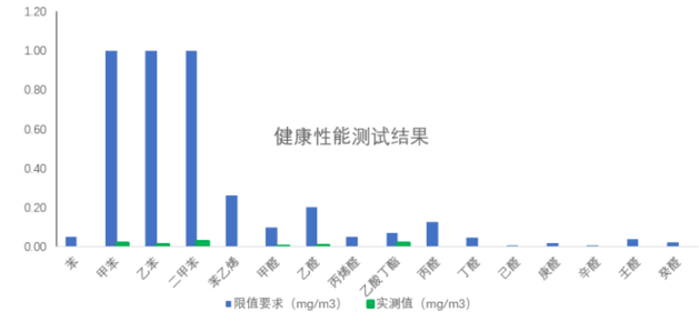 健康智能座舱实力护航，瑞风RF8安全出行体验再进阶！