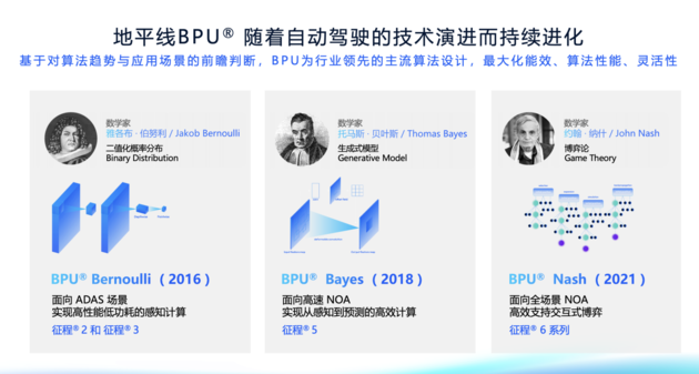 地平线陈黎明：自动驾驶将在2025年迎来ChatGPT时刻