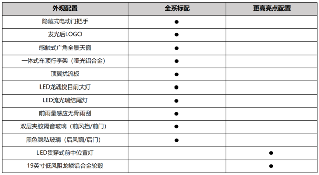 宋L DM-i配置曝光，引领中级SUV新趋