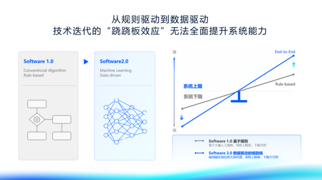 地平线陈黎明：自动驾驶将在2025年迎来ChatGPT时刻