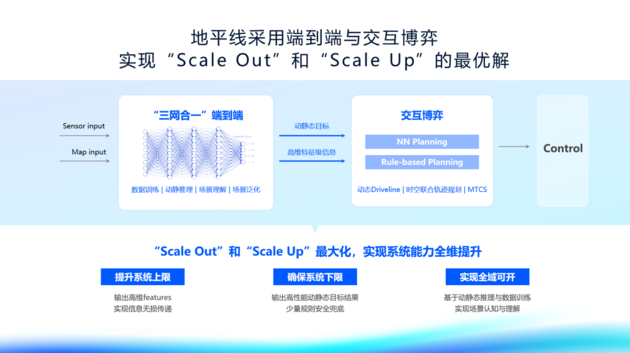 地平线陈黎明：自动驾驶将在2025年迎来ChatGPT时刻