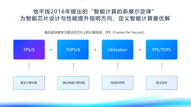 地平线陈黎明：自动驾驶将在2025年迎来ChatGPT时刻