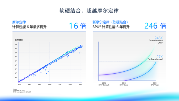 地平线陈黎明：自动驾驶将在2025年迎来ChatGPT时刻