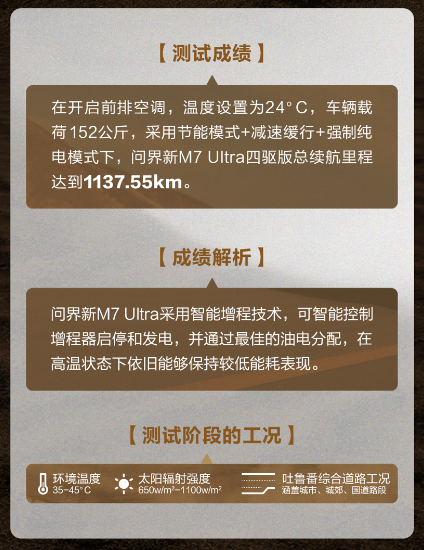 中汽中心夏季测试获佳绩，问界新M7 Ultra品质得到官方认证