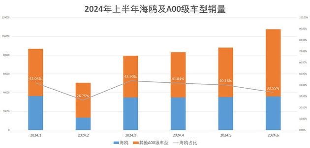 比亚迪2025款海鸥上市 售6.98-8.58万元