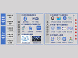 智能汽车隐私安全事件频发 谁来护航用户隐私安全？