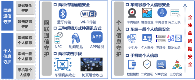 智能汽车隐私安全事件频发 谁来护航用户隐私安全？