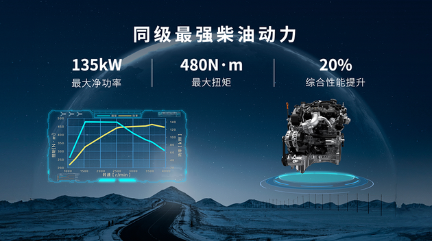 2024成都车展：2.4T越野炮上市/山海炮穿越版预售