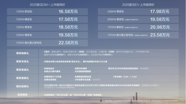 2025款比亚迪汉“四大进化”上市 售价16.58万～23.58万元