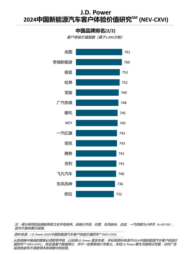 新能源服务用户需求快速变化，自主新势力引领服务体验