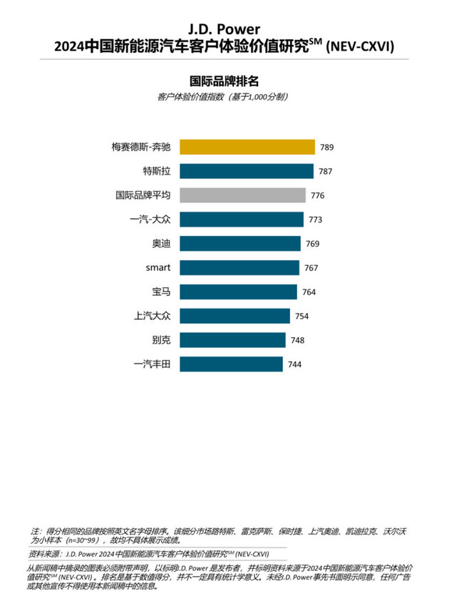 新能源服务用户需求快速变化，自主新势力引领服务体验