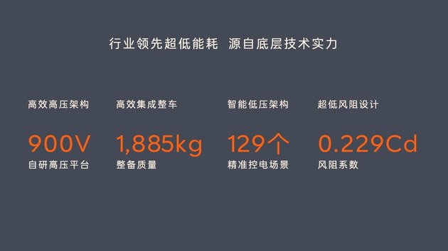 这价格绝对炸裂！乐道L60正式上市20.69万起