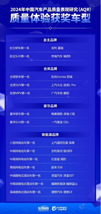 2024年中国汽车产品质量表现研究（AQR）结果发布暨颁奖典礼在京举办