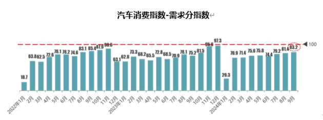 流通协会：9月库存预警指数54.0% 增量政策持续“发力”中