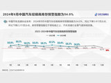 流通协会：9月库存预警指数54.0% 增量政策持续“发力”中