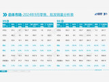 乘联会：9月狭义乘用车零售210.9万辆 新能源车渗透率53.3%