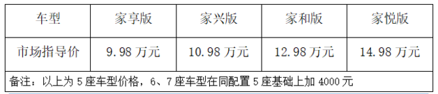 9.98-14.98万元 江淮X8 E家正式上市