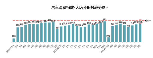 流通协会：9月库存预警指数54.0% 增量政策持续“发力”中