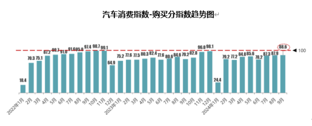 流通协会：9月库存预警指数54.0% 增量政策持续“发力”中