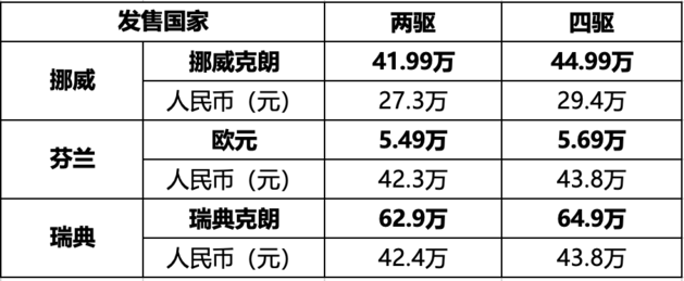 欧洲三国同步上市，岚图知音海外售价高达43万人民币