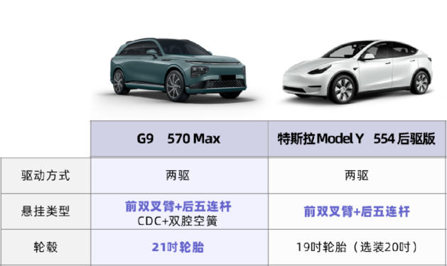 25万级纯电SUV 24款小鹏G9、Model Y怎么选