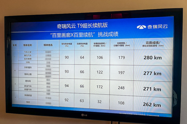 主打超长纯电续航 试驾奇瑞风云混动双星