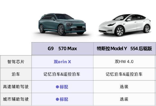 25万级纯电SUV 24款小鹏G9、Model Y怎么选