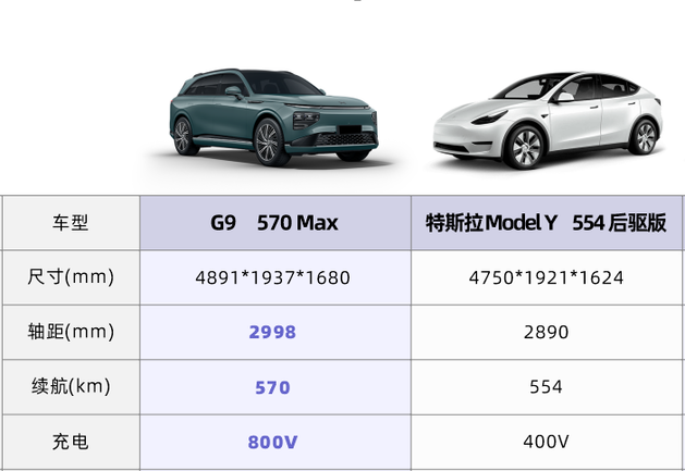 25万级纯电SUV 24款小鹏G9、Model Y怎么选