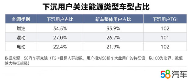 为了活下去 车企正在撬动下沉市场……