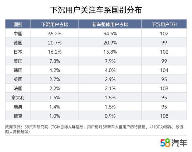 为了活下去 车企正在撬动下沉市场……