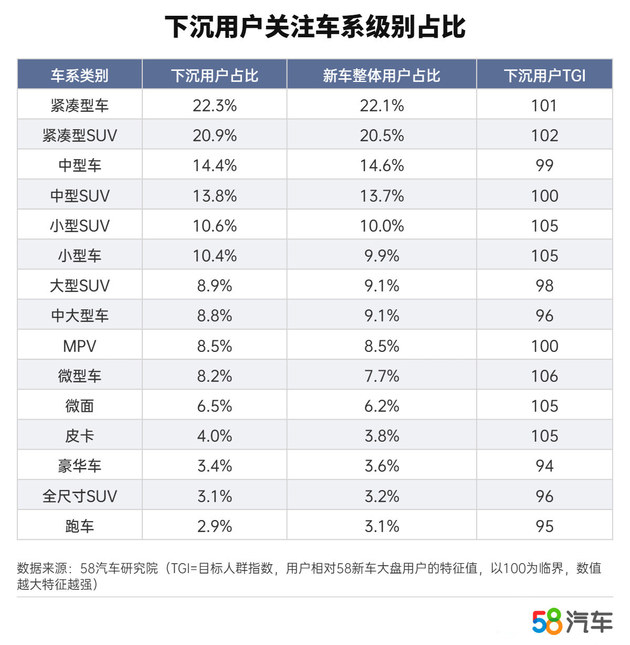 为了活下去 车企正在撬动下沉市场……