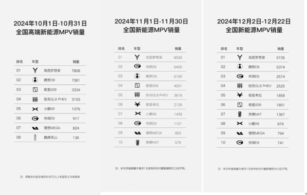 岚图汽车副总经理邵明峰：全新岚图梦想家12月有望单品过万