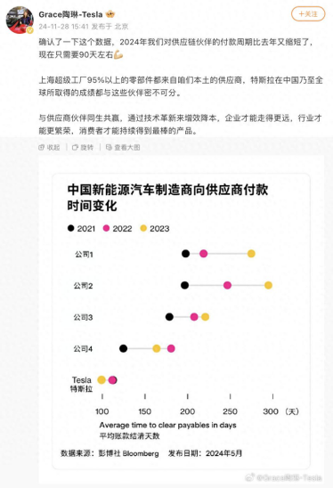 特斯拉上海超级工厂11月交付7.9万辆电动车，国内销量超7.3万辆创年内新高