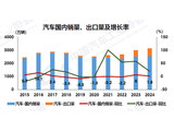 中汽协：2024年我国汽车销量3143.6万辆 连续16年稳居全球第一