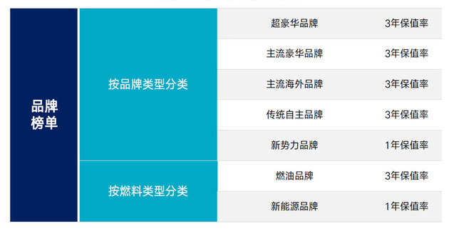 2024中国汽车保值率研究报告发布 新车买哪个品牌更保值？