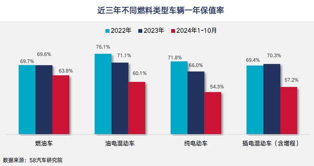 2024中国汽车保值率研究报告发布 新车买哪个品牌更保值？