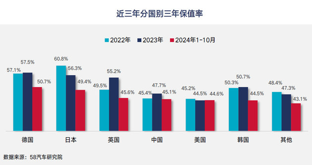 2024中国汽车保值率研究报告发布 新车买哪个品牌更保值？